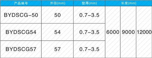 泌阳法兰式声测管现货规格尺寸