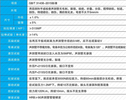 泌阳法兰式声测管现货性能特点